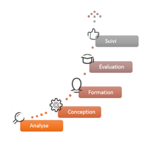 infographie_methode